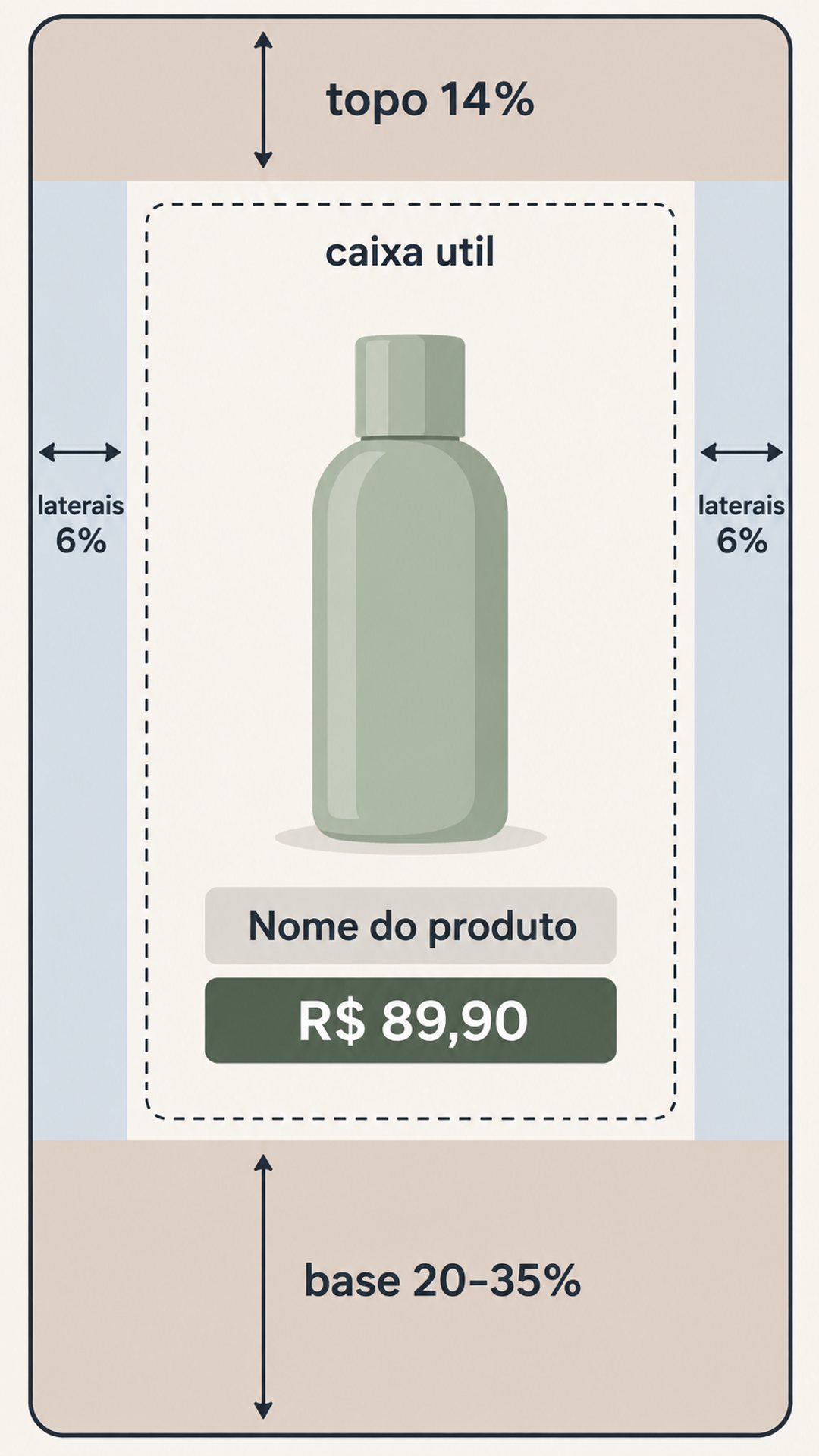 Diagrama de área segura da imagem Stories 9:16 com margens de topo, laterais e base e caixa útil central